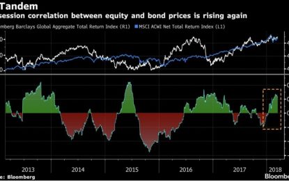 Stocks Fall As February Economic Data Has Been Weak