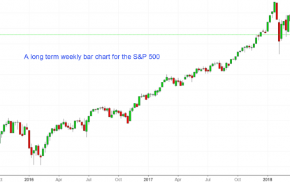 Why You Should Always Look At 3 Times Frames And Charts When Trading