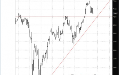 Nasdaq: Dems Da Breaks