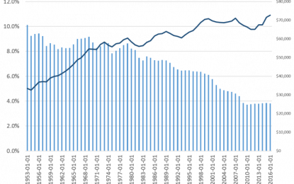 Manufacturing Jobs Are Overrated