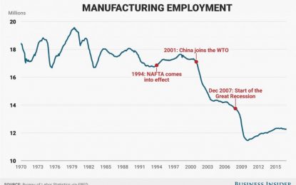 NAFTA’s Role In The Tariff Discussion