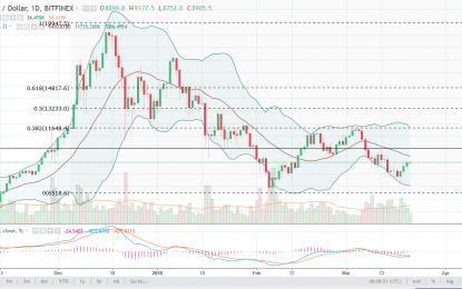 BTC/USD And BTC/JPY Forecast – Thursday, March 22