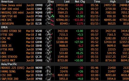 “We Have Moved To Sell The Rebounds”: Dollar Slides, Futures Fade Amid Political Turmoil