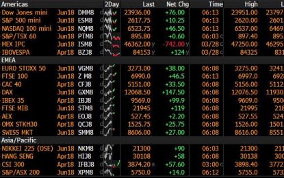 Whiplashed Global Stocks, US Futures Limp Higher Ahead Of Long Weekend