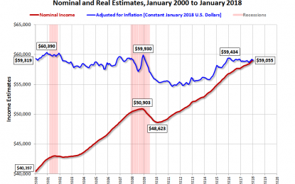 January 2018 Median Household Income