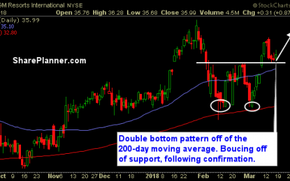 Stocks To Trade: MGM, DK, NYT