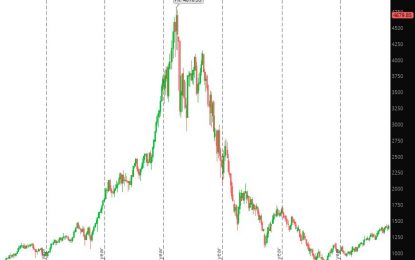 2000 Tech Bubble And Stock Crash, Causes And Lessons