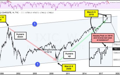 Is The Nasdaq Market Ride Over? Watch Those Divergences