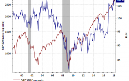 Near Record Small Business Optimism