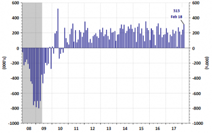 Sentiment And Economic Data Laying The Foundation For Higher Stock Prices