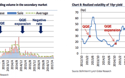 This Is What A Broken Market Looks Like: No One Traded 10Y JGBs On Tuesday