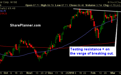 Stocks To Trade: NUE, ETFC, TRUE