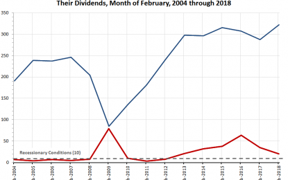 Dividends By The Numbers In February 2018