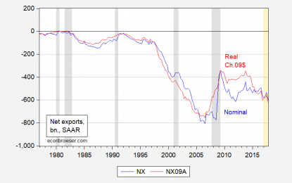 The “Real” Trade Balance: Measurement And Prospects