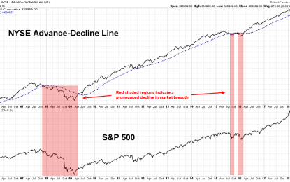 Market Breadth: Foreign Investors Fleeing US Bond Market