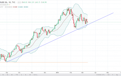 WTI Crude Oil And Natural Gas Forecast – Thursday, March 15