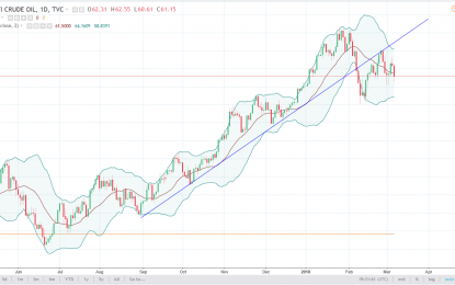 WTI Crude Oil And Natural Gas Forecast – Thursday, Mar. 8