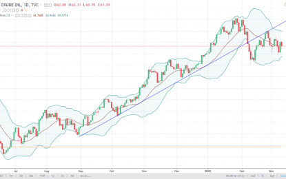 WTI Crude Oil And Natural Gas Forecast – Tuesday, March 13