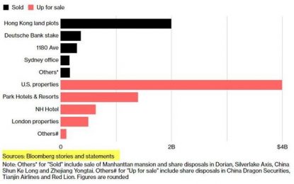 Park Hotels: Chinese Conglomerate Overreaches, We Benefit