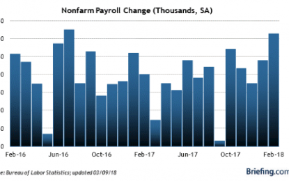 E
                                                
                        The U.S. Recorded A Spectacular Surge Of New Jobs In The First Two Months Of 2018