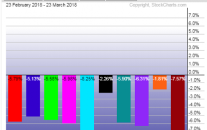 E
                                                
                        Trifecta Drove Stocks Lower