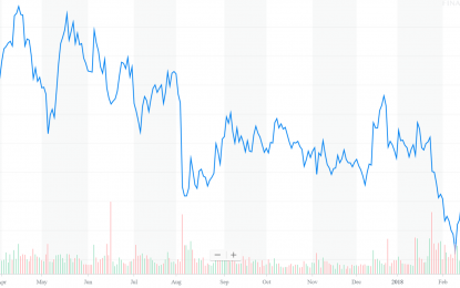 E
                                                
                        First Majestic Silver: After A Tough 2017- Cautiously Bullish