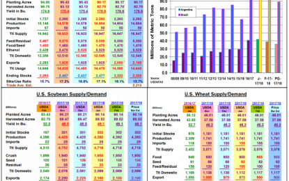 Pre-USDA March Report