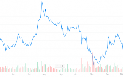 E
                                                
                        AMC Networks: Sell-Off Presents Opportunity