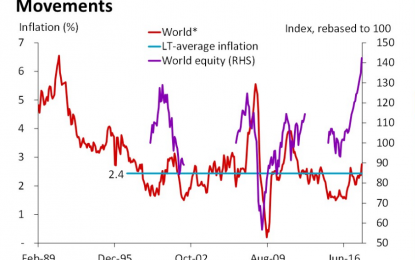 The Stock Market Leads Inflation In Extreme Movements