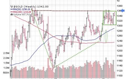 E
                                                
                        Gold Is Carving Out A Bullish Pattern!