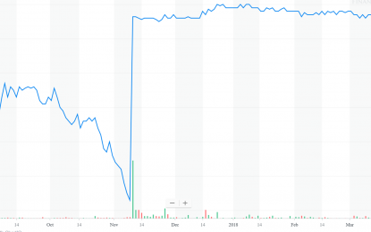 E
                                                
                        MagicJack VocalTec Communications: B Riley’s Benefit But Tradeable