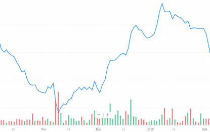 E
                                                
                        Cars.com: An Uncomfortable Hold