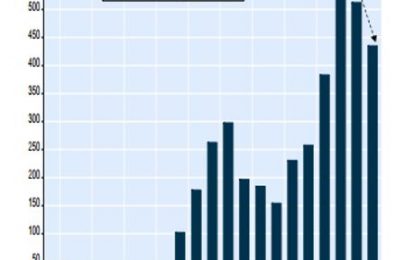 E
                                                
                        China Recently Experienced A Shrinking Trade Surplus