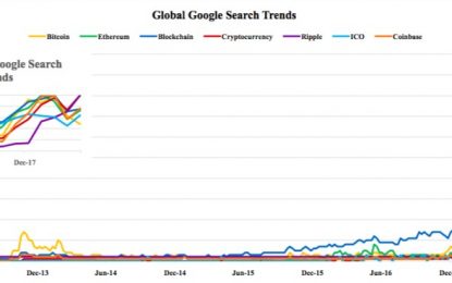 E
                                                
                        Blockchain Industry Builds On Impressive Q4, Continues To Grow