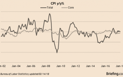 E
                                                
                        Despite The Strong Economy And The Weak Dollar, The U.S. Inflation Rate Is Still Not Accelerating