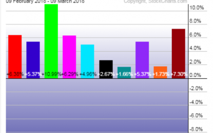 E
                                                
                        The Market Is In Full Recovery Mode