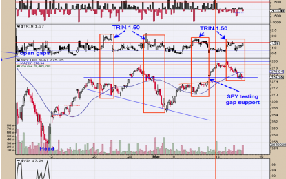 March – The Second Most Bullish Option Month