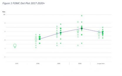 E
                                                
                        The FOMC Asks Our Indulgence In A Leap Of Faith