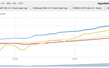 Buy These Three Thoroughbreds And Ignore The Market’s Gyrations