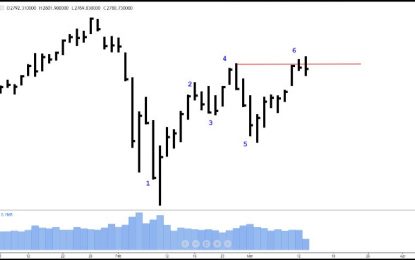 E
                                                
                        Wyckoff Focus – Why Is S&P500 Not Ready To Surge Again?