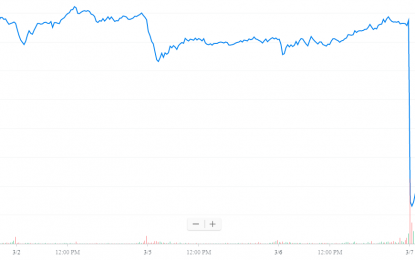 E
                                                
                        Dollar Tree: This Panic Selloff Is Way Overdone