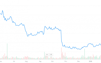 E
                                                
                        Eldorado Gold: What Triggered The Massive Selling?