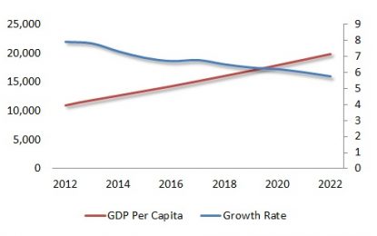 China Toward Sustainable Growth