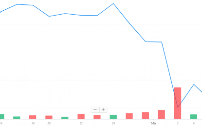 E
                                                
                        Foot Locker Is A Strong Buy