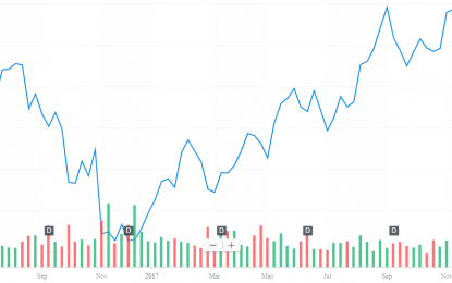 E
                                                
                        Franco Nevada: Investigating Our Top Gold Holding