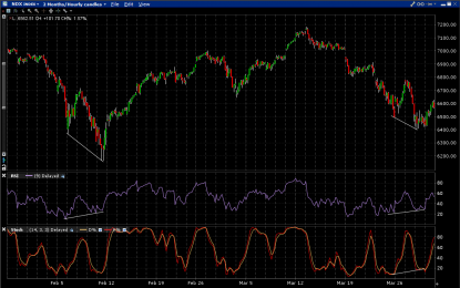 E
                                                
                        Was It Possible To Predict Thursday’s Big Rally?