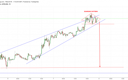 E
                                                
                        Trade Setup In Natural Gas Future