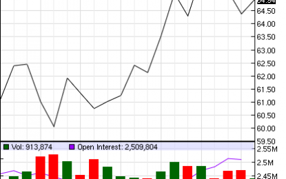 E
                                                
                        Oil And Natural Gas Production Signify Pricing Pressure