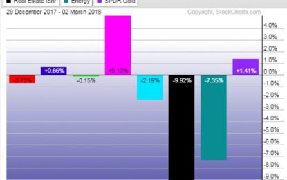 E
                                                
                        ​What Investors Should Expect In March