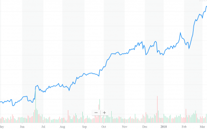 E
                                                
                        Red Hat: Selling For Our Bad Beat Investing Portfolio, Here Is Why